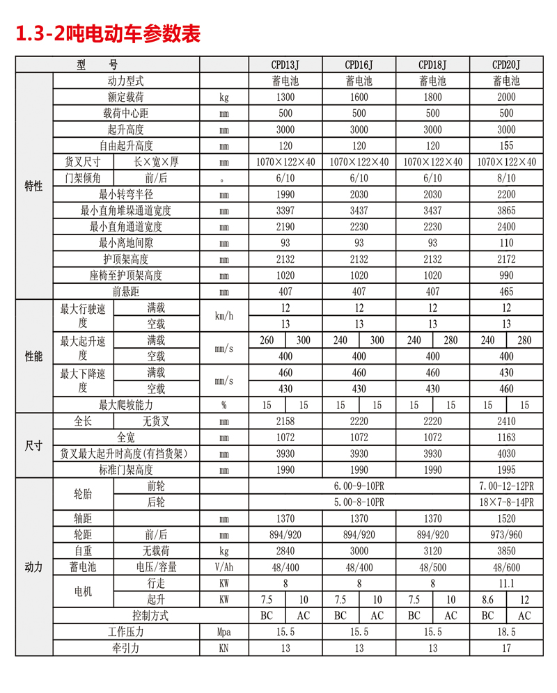 J系列1.3-2噸電動叉車食品專用車2.jpg