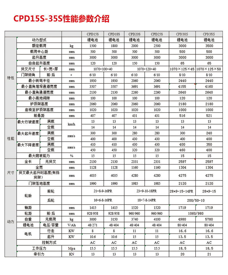 J系列1.5-1.8-2.0-2.5-3.0-3.5噸江淮鋰電叉車2.jpg